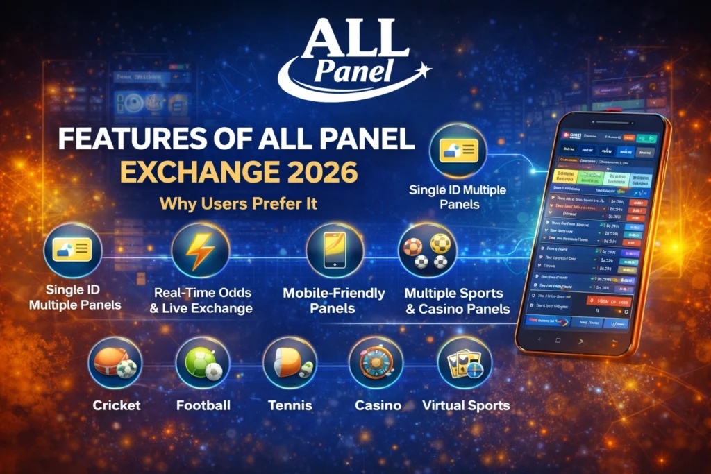 All Panel Exchange 2026 features showing single ID access, live exchange, mobile-friendly panels and multiple sports